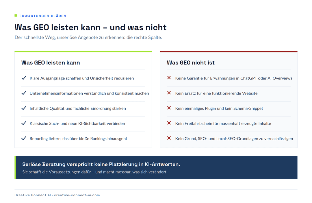 Gegenüberstellung: Was GEO leisten kann und was GEO nicht ist, mit dem Hinweis, dass seriöse Beratung keine Platzierung in KI-Antworten verspricht.