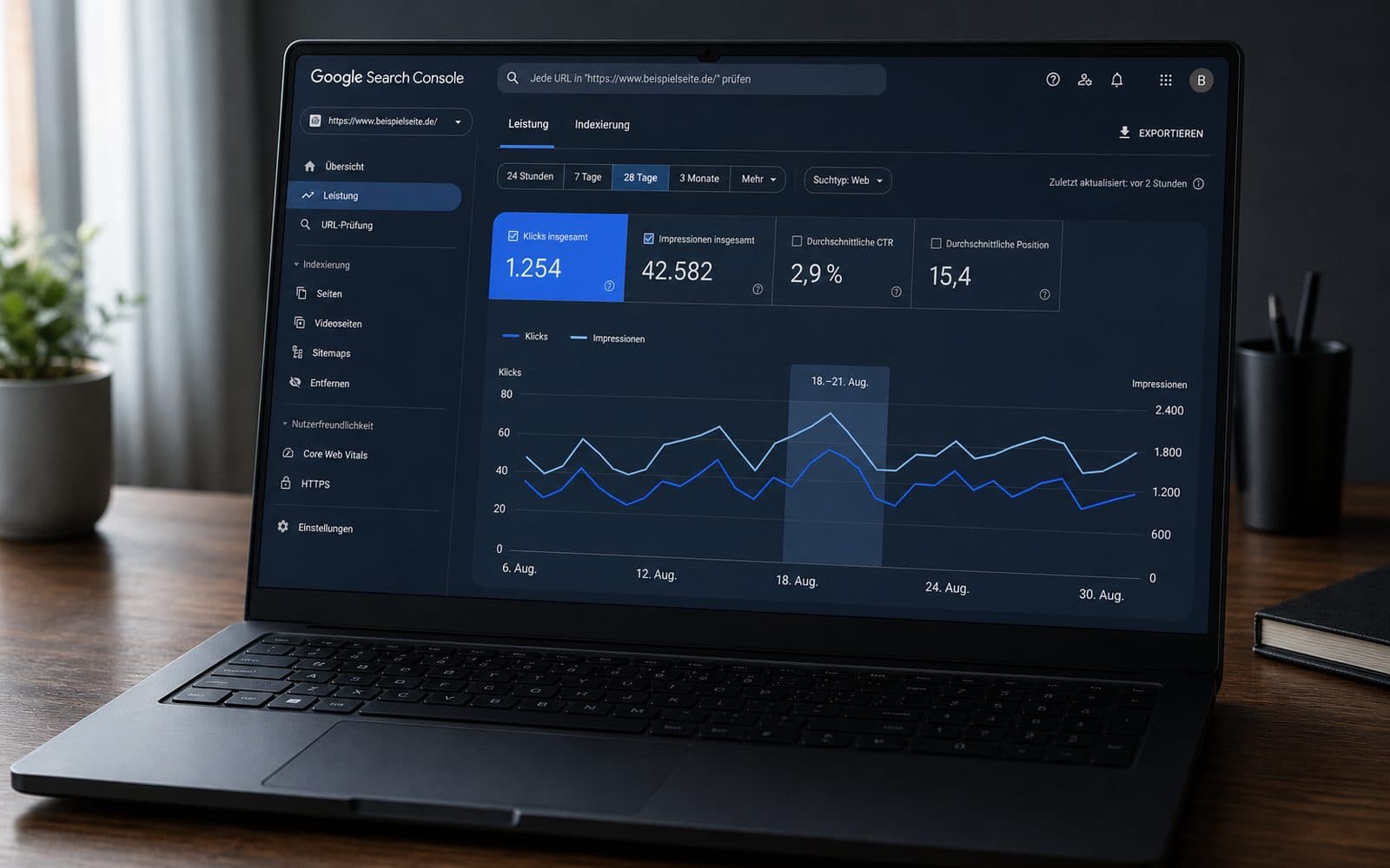 Bildschirm mit dem Leistungsbericht der Google Search Console über den Zeitraum des August-Updates